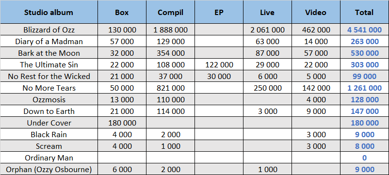 CSPC Black Sabbath compilation sales distribution