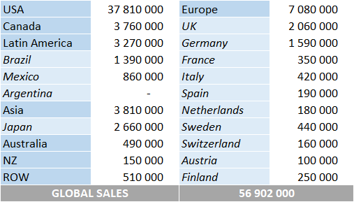 CSPC Ozzy Osbourne album sales by market