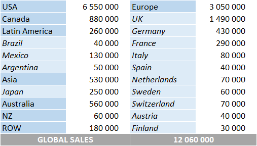 CSPC Gwen Stefani album sales by market