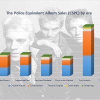 CSPC The Police albums and songs sales