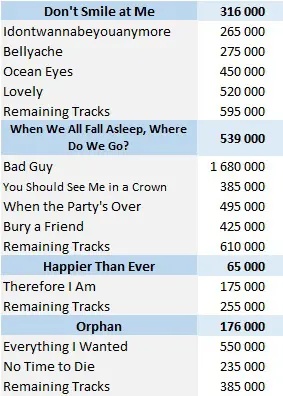 Meghan Trainor albums and songs sales - ChartMasters