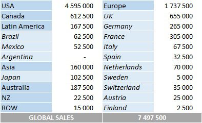 CSPC 2022 The Weeknd total album sales by country