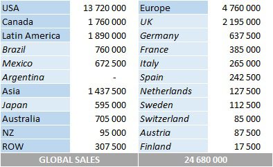 CSPC Justin Bieber album sales by market