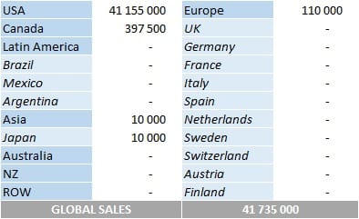 CSPC Mannheim Steamroller album sales by market