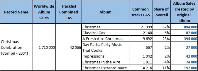 CSPC Mannheim Steamroller compilation breakdowns example