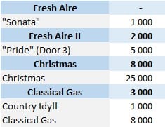 CSPC Mannheim Steamroller physical singles sales