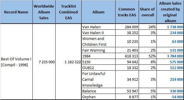 CSPC Van Halen - BestOf - Sales Distribution