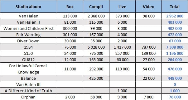 CSPC Van Halen Compilation Sales Distribution