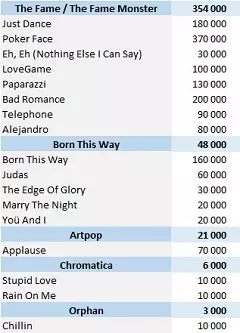 CSPC Lady Gaga physical singles