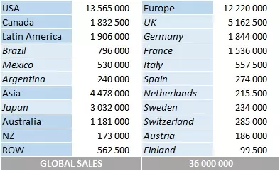 CSPC Lady Gaga album sales by country