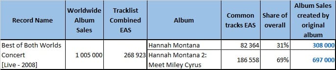 CSPC Miley Cyrus compilation distribution example