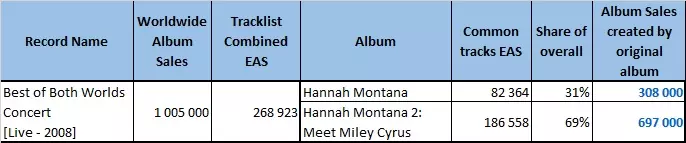 CSPC Miley Cyrus compilation distribution example