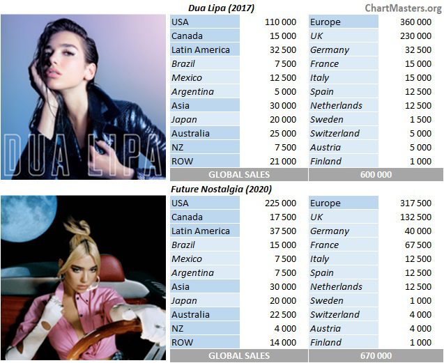 Meghan Trainor albums and songs sales - ChartMasters