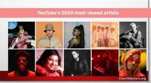 ChartMasters YouTube most viewed artists of 2020