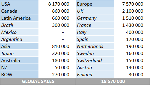 CSPC Fugees album sales by market