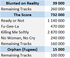 CSPC Fugees digital singles sales