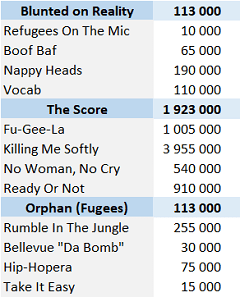 CSPC Fugees physical singles sales