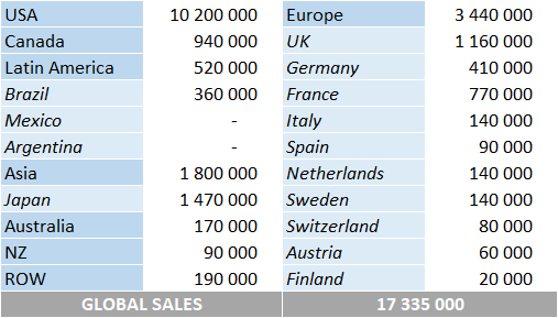 CSPC Lauryn Hill sales breakdown by market