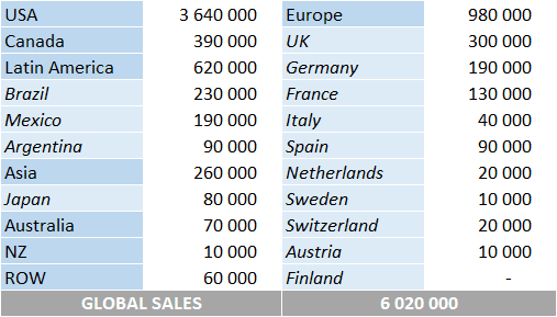 CSPC Selena Gomez album sales by market