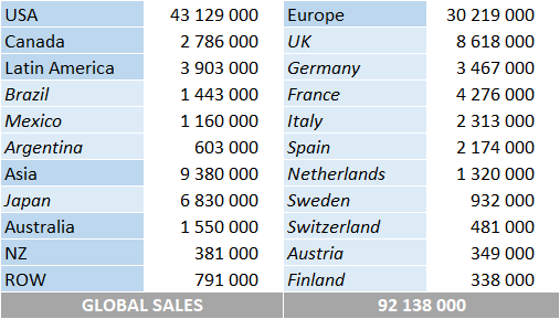 CSPC Stevie Wonder album sales by market