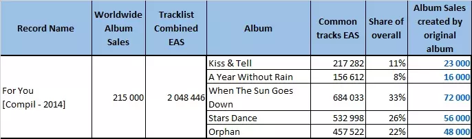 CSPC Selena Gomez compilation distribution example