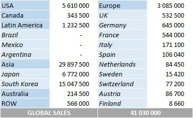 BTS 2022 CSPC pure album sales by country