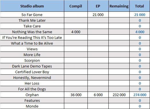 CSPC 2023 Drake compilation sales distribution