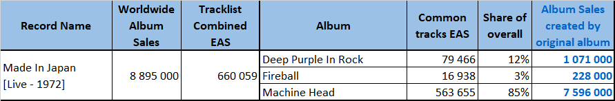 CSPC Deep Purple Made In Japan sales distribution