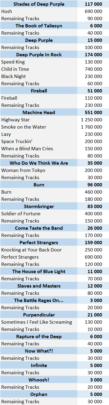 CSPC Deep Purple digital singles sales