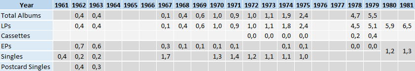 Hungary music market information 60s to 80s