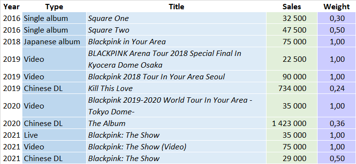 CSPC Blackpink compilation sales