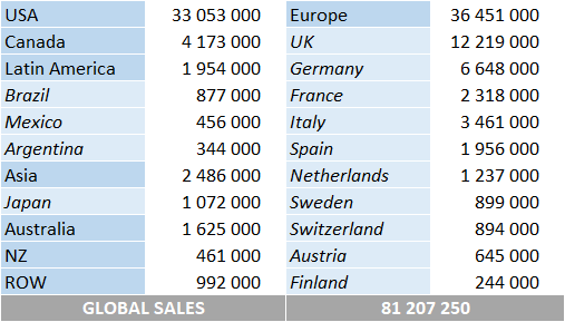 CSPC REM album sales by market