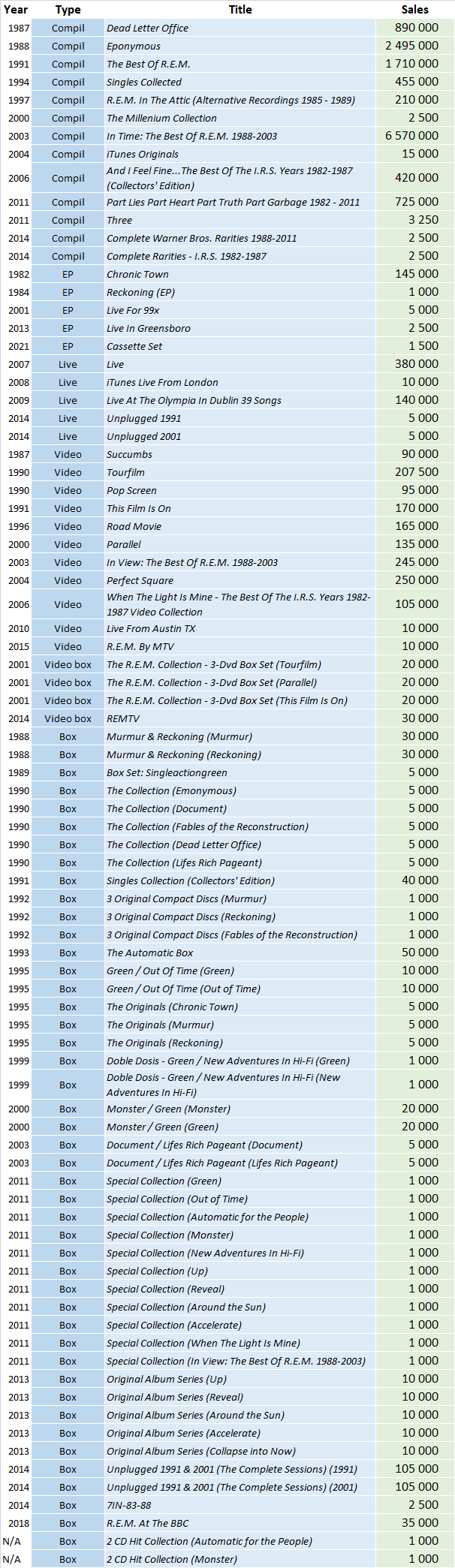 CSPC REM compilation sales distribution