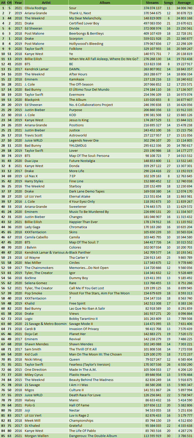 Spotify Just Debuted A Weekly Top 50 Songs Feature