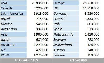 Best-selling artists of all time worldwide