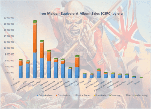 CSPC Iron Maiden albums and songs cover