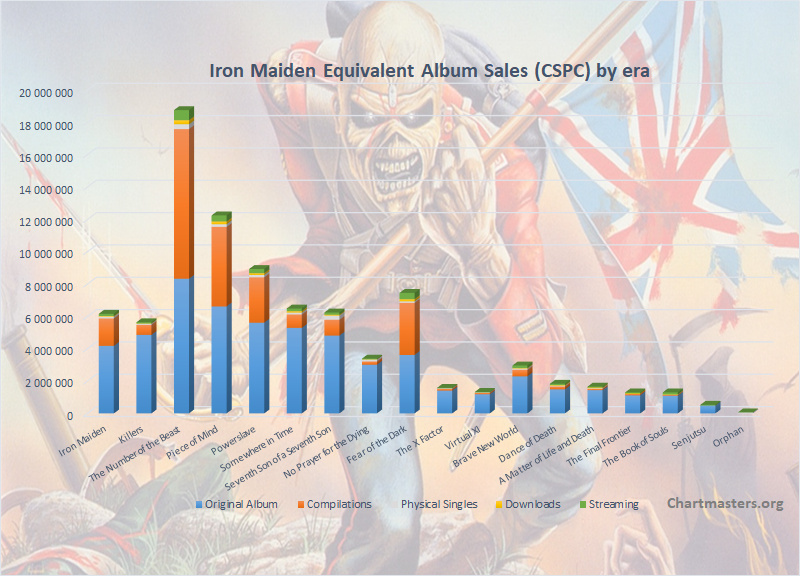 How popular was Iron Maiden?