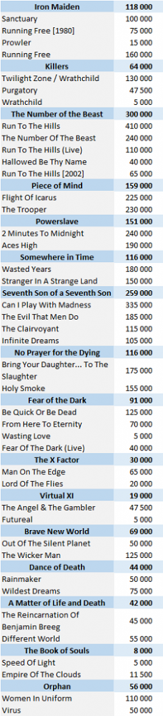 CSPC Iron Maiden physical singles sales