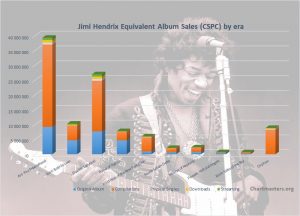 CSPC Jimi Hendrix albums and songs cover