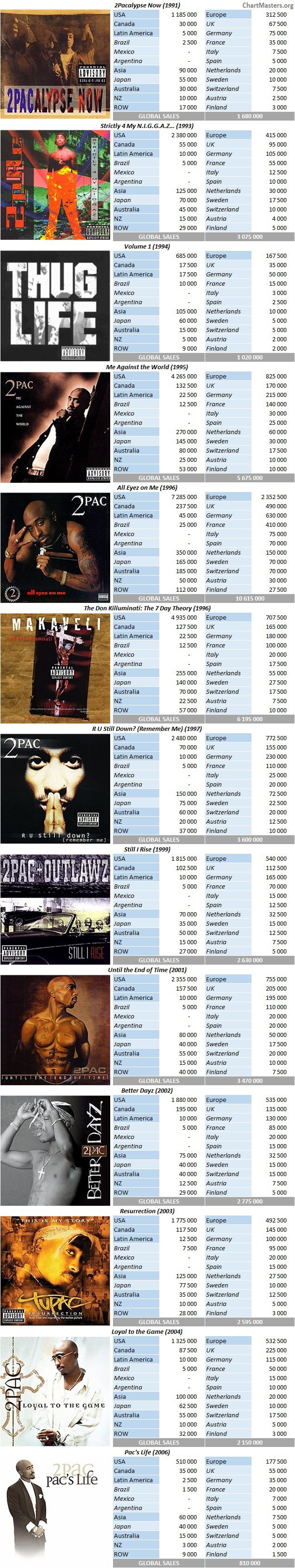 2Pac - Albums, Songs, and News