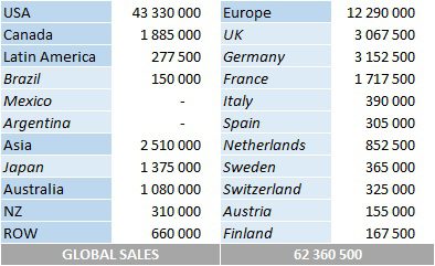 CSPC 2Pac album sales by market