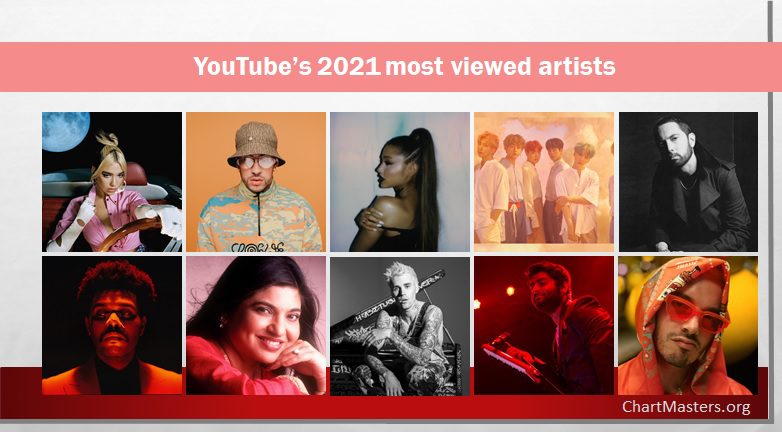YouTube 2021 most streamed artists cover