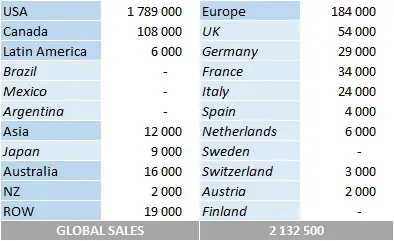 Travis Scott albums and songs sales - ChartMasters