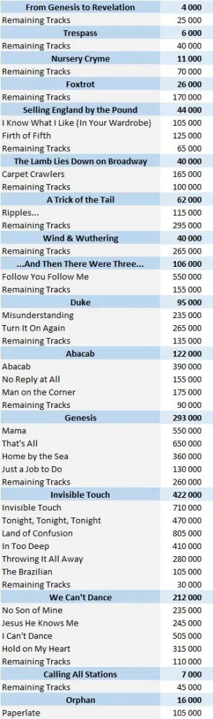 CSPC Genesis digital singles sales