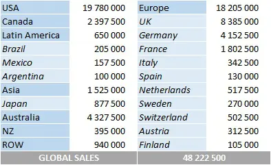 CSPC Pink album sales by market