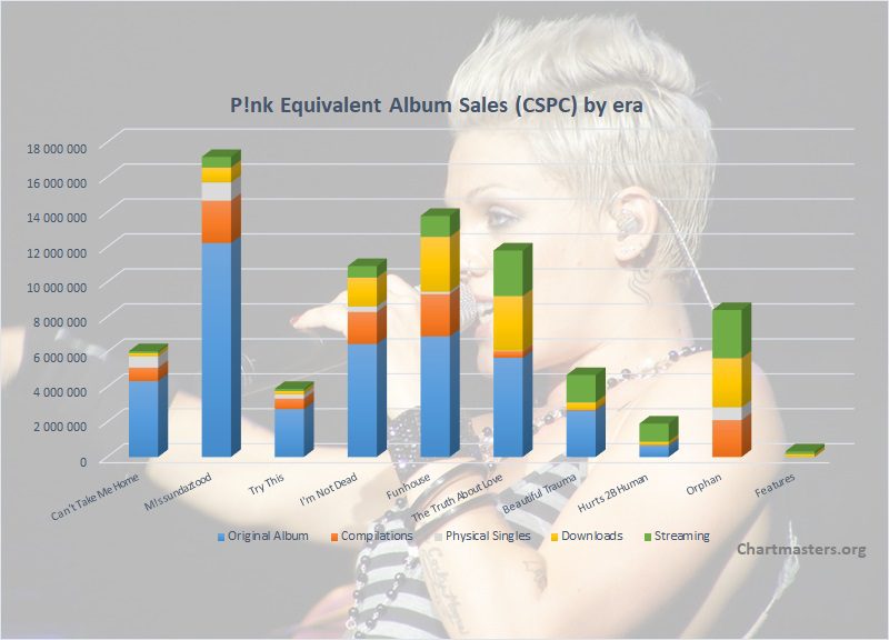 CSPC Pink albums and songs cover