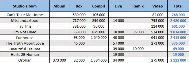 CSPC Pink compilation sales distribution