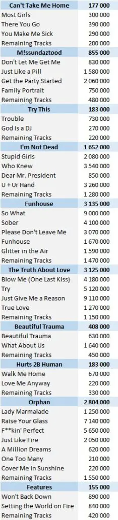 CSPC Pink digital singles sales