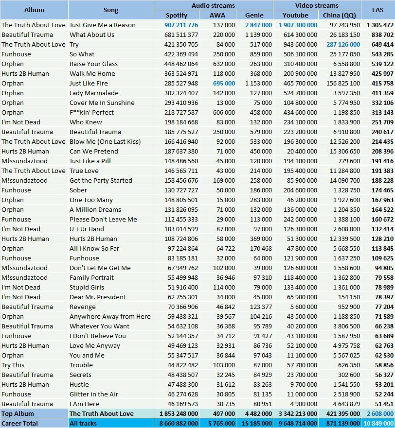 CSPC Pink top streaming hits