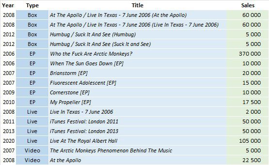 Arctic Monkeys music, videos, stats, and photos